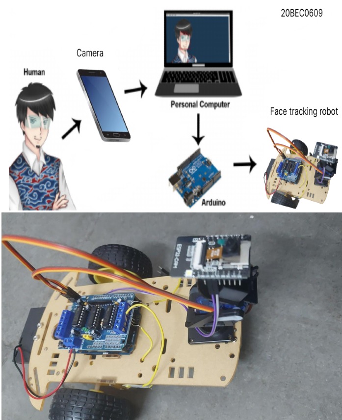 Face Tracking Robot